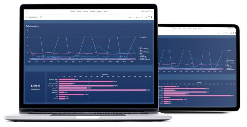Your Custom Results Dashboard